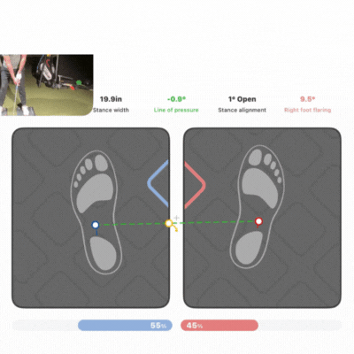 Force plate analysis showing torque rotational forces during a golf swing sequence